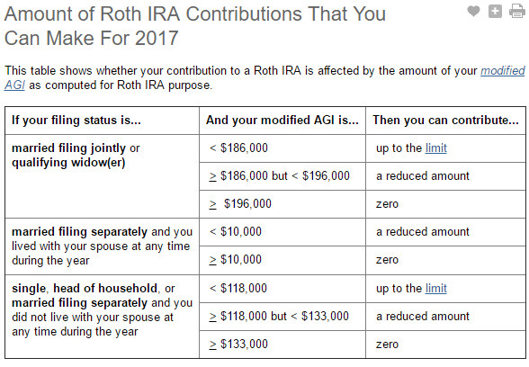 2017 Roth IRA - Senior Resident